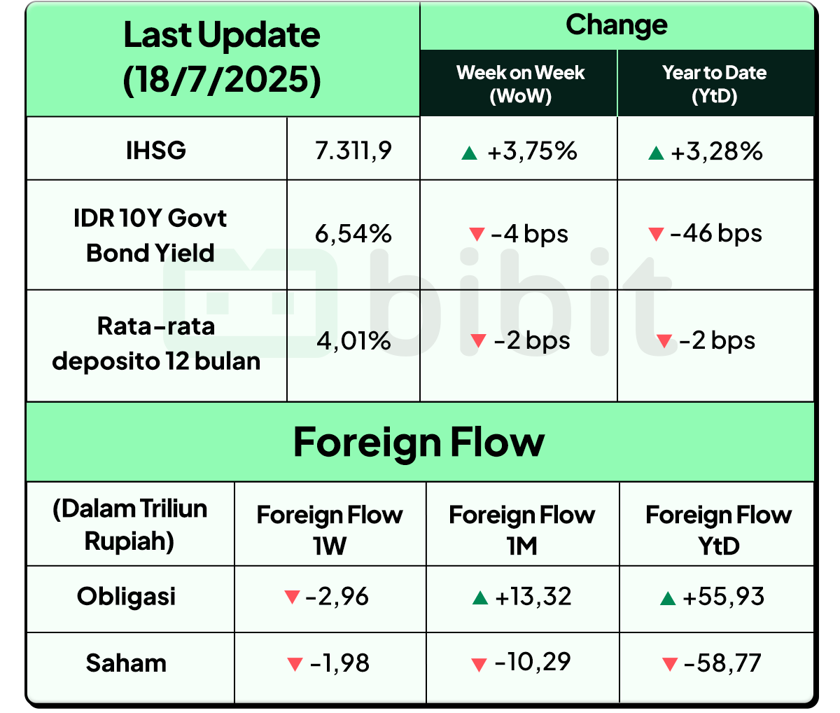 Top Reksa Dana Pasar Uang